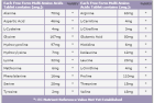 Multi Amino Acid 60 Tablets